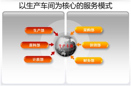 傳統(tǒng)工業(yè)已落后？智能制造來拯救！