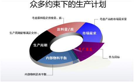 傳統(tǒng)工業(yè)已落后？智能制造來拯救！