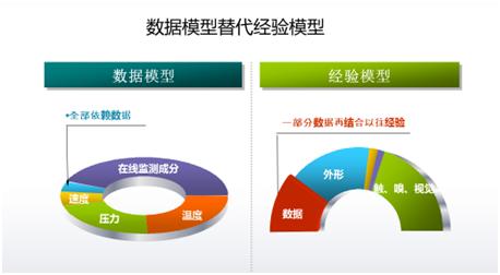 傳統(tǒng)工業(yè)已落后？智能制造來拯救！