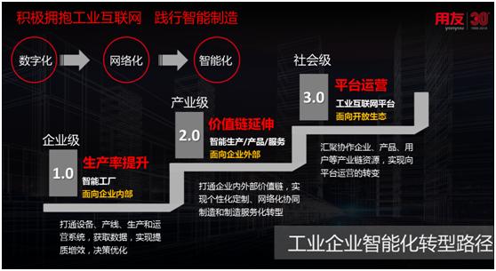 傳統(tǒng)工業(yè)已落后？智能制造來拯救！
