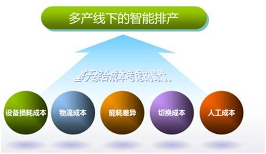 傳統(tǒng)工業(yè)已落后？智能制造來拯救！