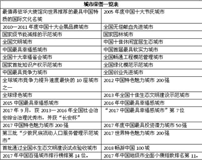 改革開放40周年系列：城市篇之長沙
