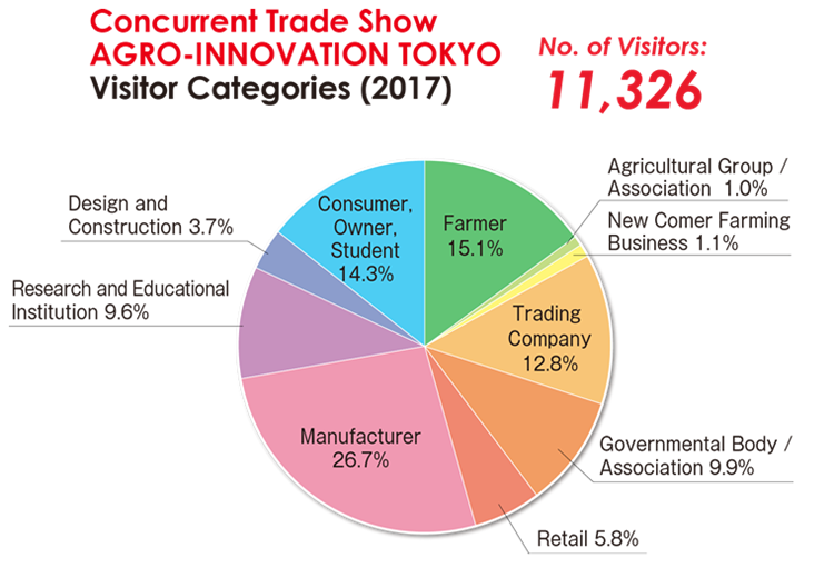 三大前提告訴你，2018年日本果蔬展有多重要！